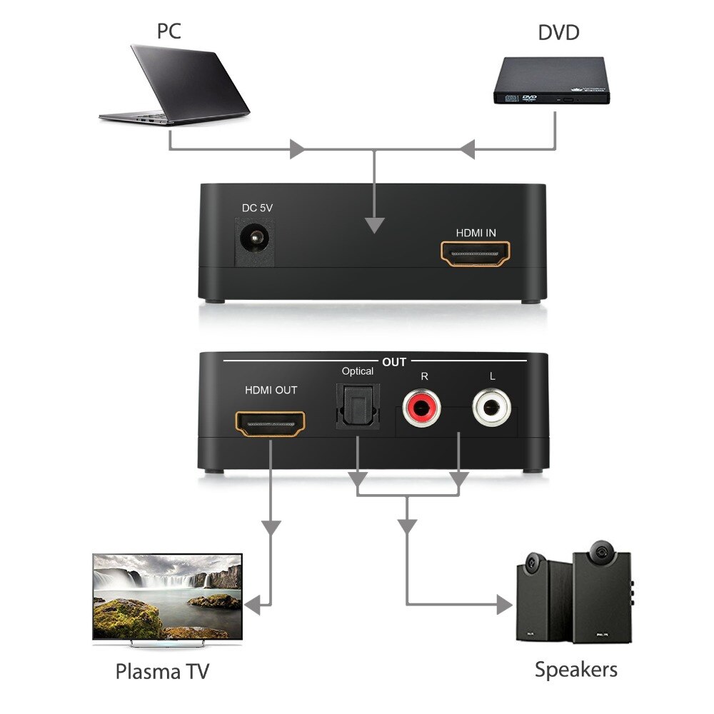 4K x 2K HDMI naar HDMI en Optische TOSLINK SPDIF + L/R Stereo Audio Extractor Converter met ARC Functie HDMI Audio Splitter