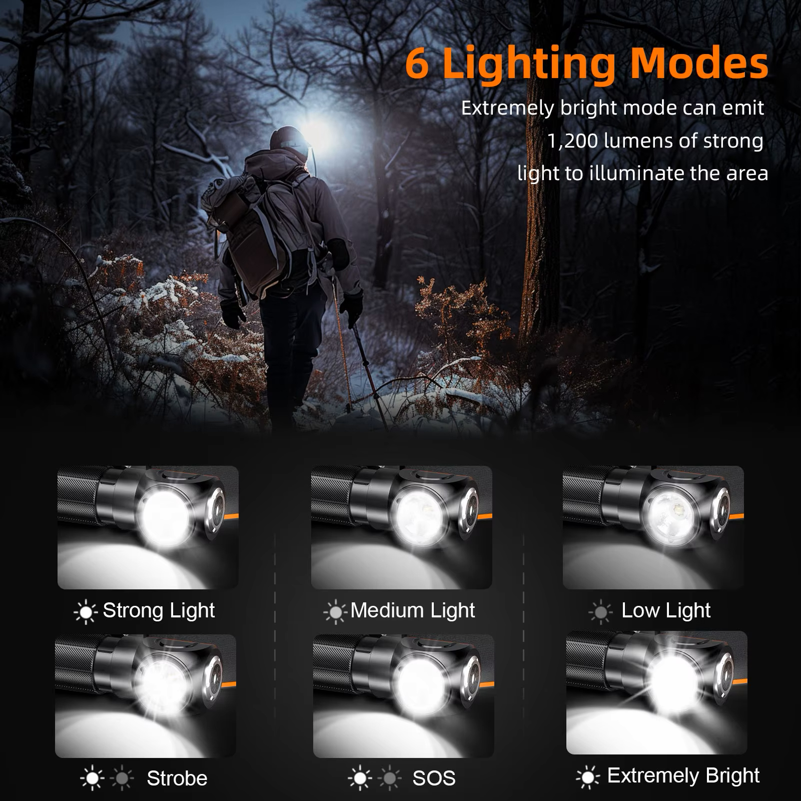 SUPERFIRE TH04-S Stirnlampe 1200 lm, superhell, USB-C, wiederaufladbar, 90 ° Verstellbare Kopf-Taschenlampe, LED-Scheinwerfer mit magnetischem Schwanz
