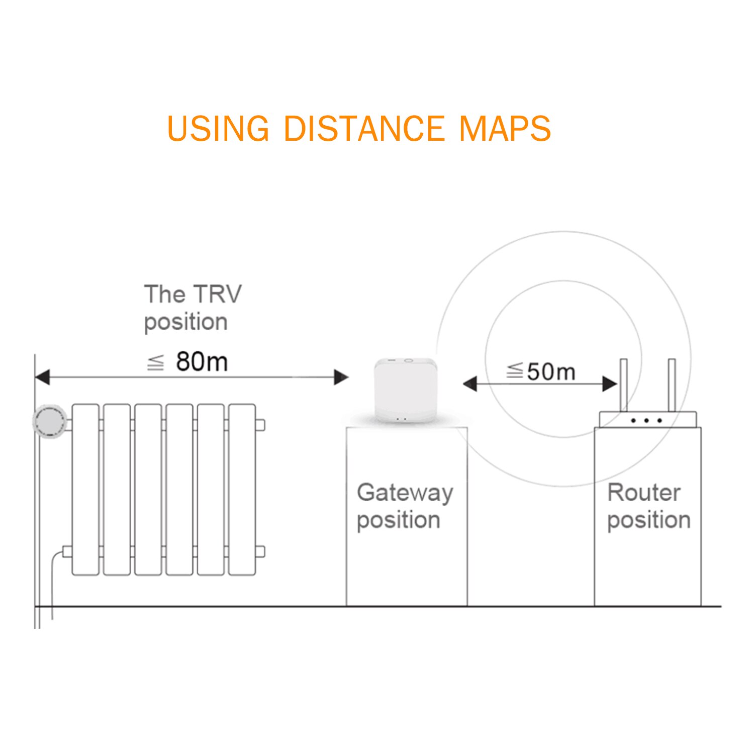 ZigBee Smart Gateway Hub TYGWZW-01N Thermostats Home Bridge Smart Life APP Wireless Remote Controller Works with Alexa Google