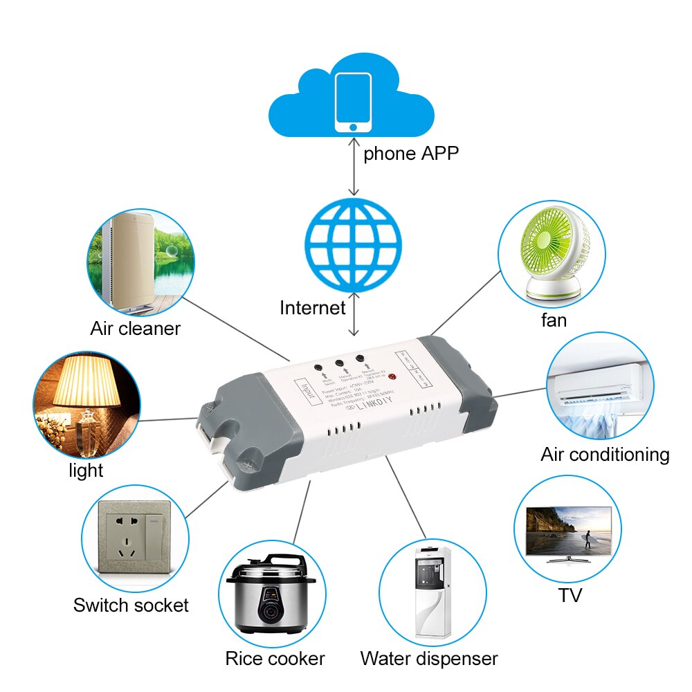eWeLink Smart Wifi Switch Universal Module 1CH AC85-250V Wireless Switch Timer Phone APP Remote Control for Smart Home
