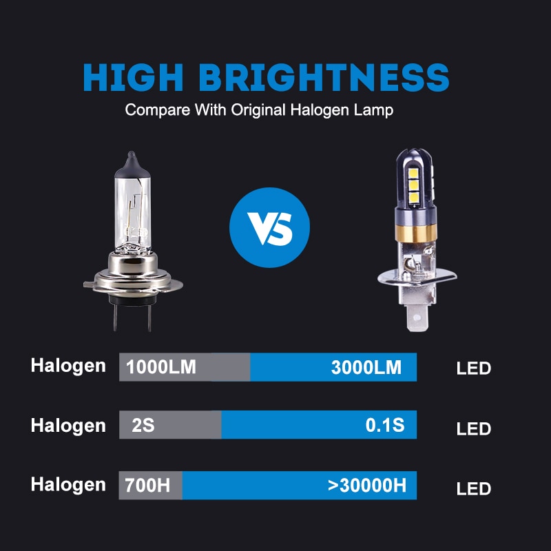 3030 Smd H1 Auto Front Led Lamp H3 Koplamp Auto Turbo 6000K Wit 3000LM Rijden Dag Running Lamp 12V Auto Accessoires 2X Xq