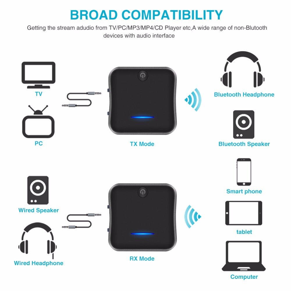CSR8675 Bluetooth Absender 5,0 APTX HD Adapter 3,5mm/SPDIF/Digital optisch Toslink für Auto Lautsprecher, bluetooth Audio- Empfänger