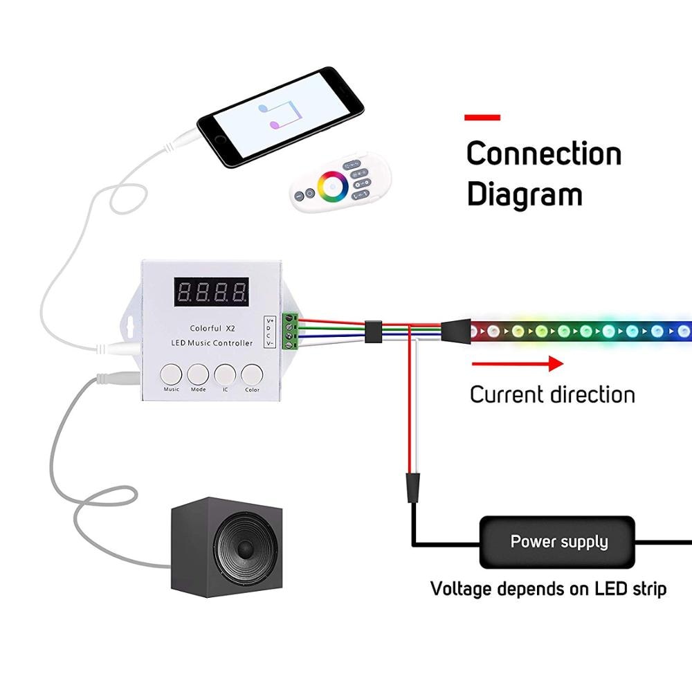 WS2812B WS2811 WS2813 6803 USC1903 IC 1000 Pixels Colorful LED Music Controller X2 Digital Addressable LED Strip RF Remote DC