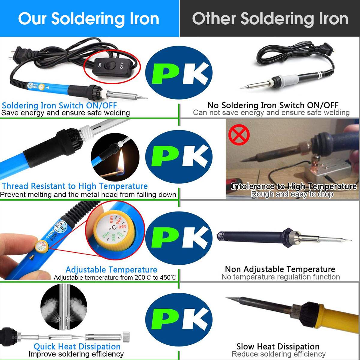 Soldering Iron Kit Adjustable Temperature Electric Soldering Iron 60W 8 in 1 Screwdrivers Multimeter Desoldering Pump Tool Bag