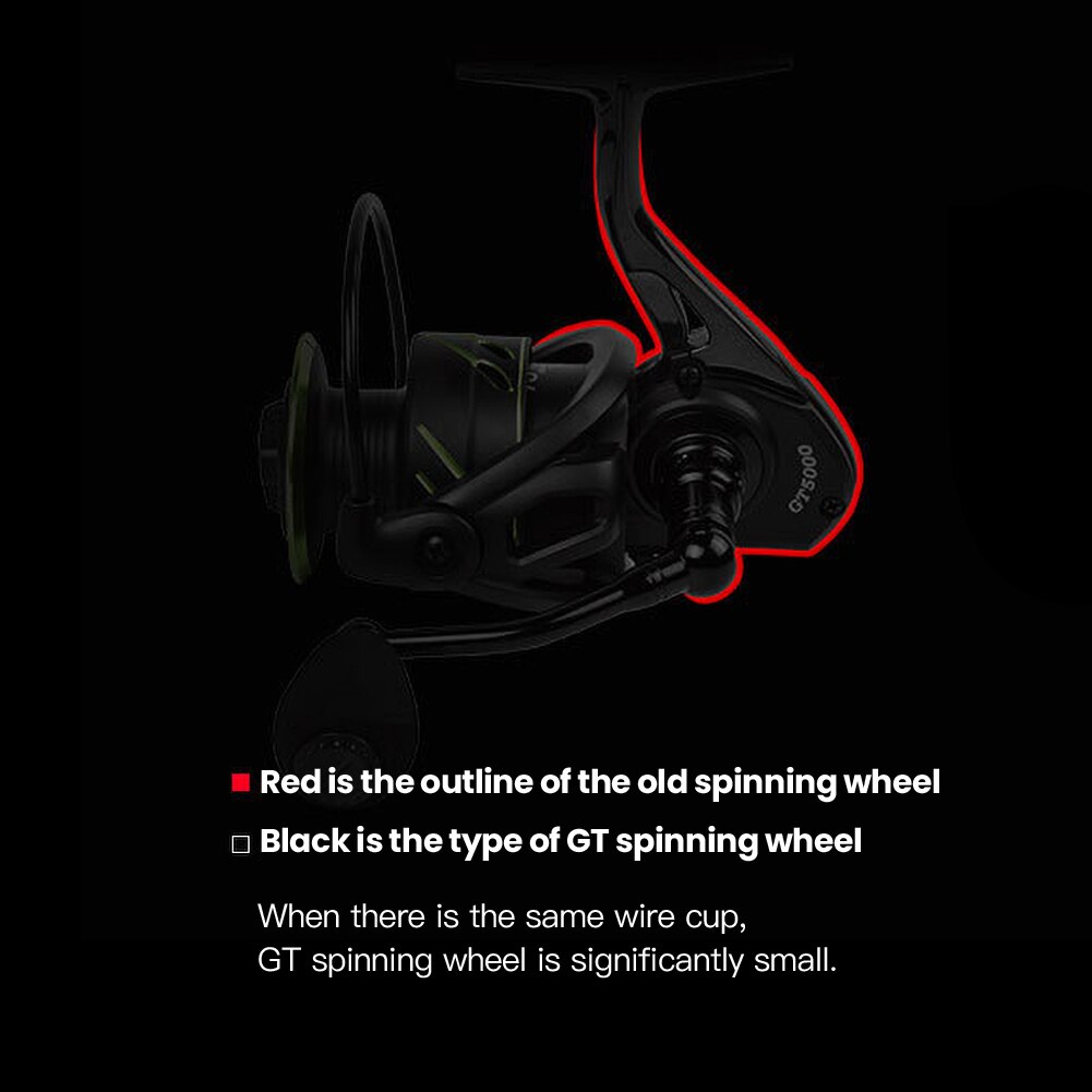 Spinnen Angeln Spule Metall Spule 13 + 1BB 5.0:1/4.7:1 Edelstahl Griff Arm Fuß Griff Meer Karpfen Angeln Spule