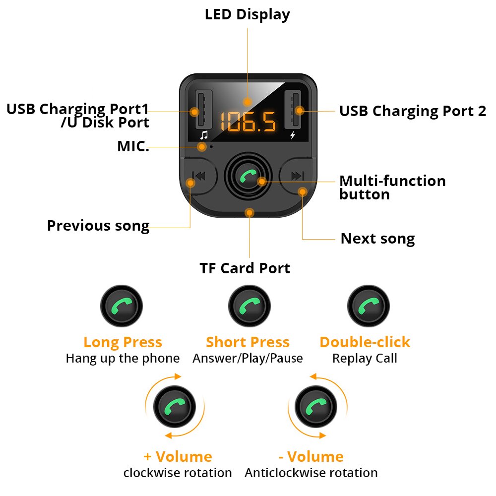 ANMONE Bluetooth 5.0 Car Kit Wireless Trasmettitore FM Vivavoce MP3 Lettore Audio Ricevitore 3.1A Dual USB Caricatore Rapido