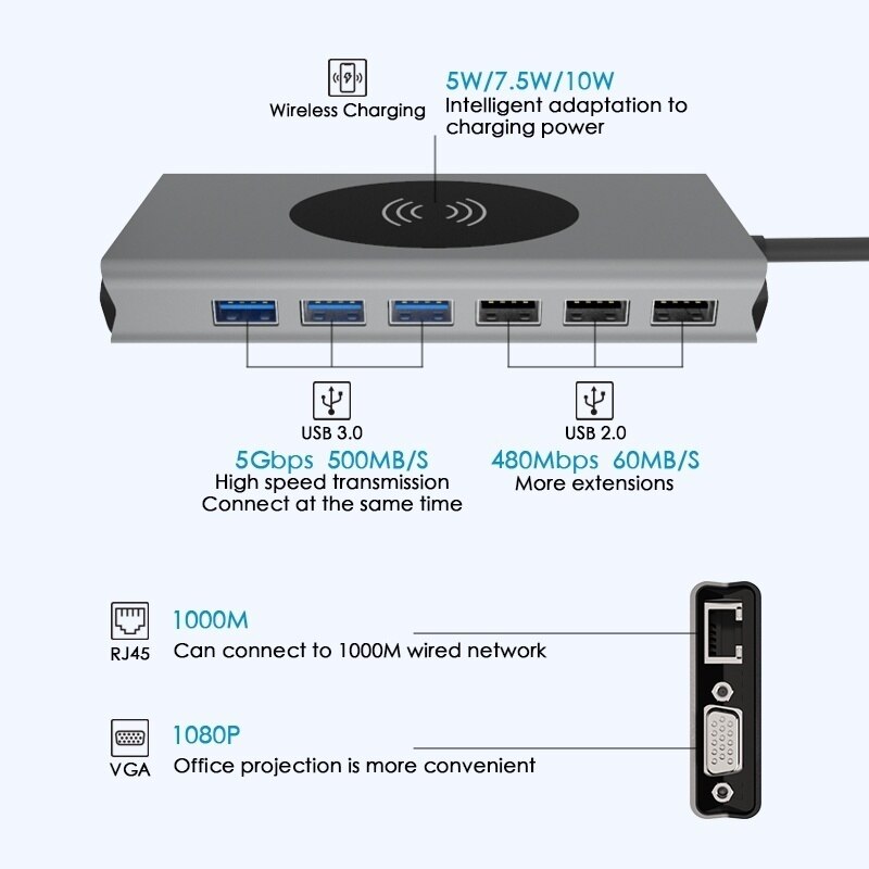 15 In 1 USB-C Hub Met Hdmi RJ45 Draadloze Lading Sd Kaartlezer Type-C Uitbreiding Dock Voor Macbook pro Laptop Accessoires
