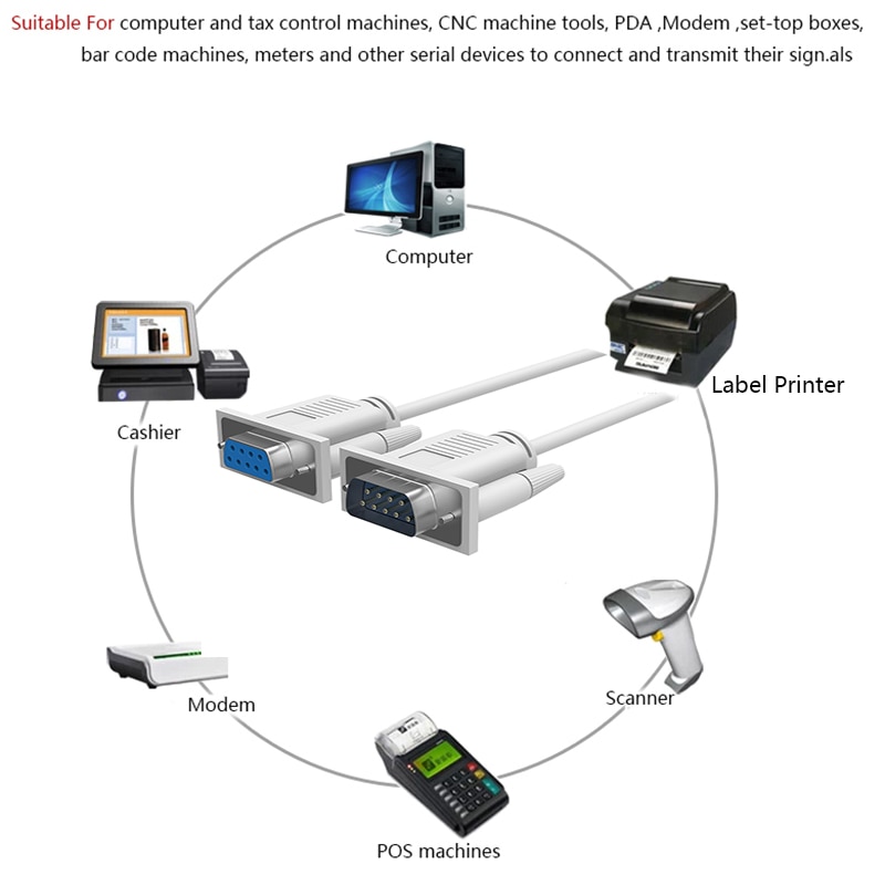 DB9 9 Pin Male to Female RS232 Serial Cable 2-3 Cross-connect COM Extension Cable for Computer Printer Scanner 1.5m 4.5FT