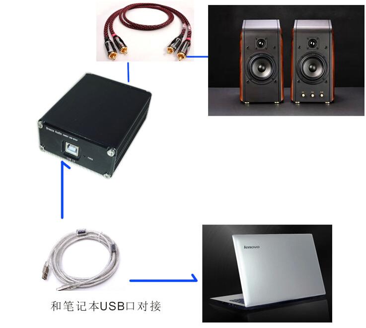 SE3 ES9028Q2M Usb Decoder Dac Hoofdtelefoonversterker 24bit Mini Usb Dac Geluidskaart AD823 Opamp