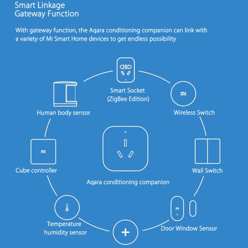 Air Conditioning Remote Control Companion Housekeeper with Temperature Humidity Sensor Smart Timing Linkage Supplier