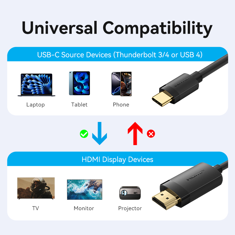 Cable USB C a HDMI Vention 4K a 60 Hz, compatible con tipo C a HDMI, cable DisplayPort HDTV para iPhone, tableta, PC, monitor, computadora portátil, cable DP