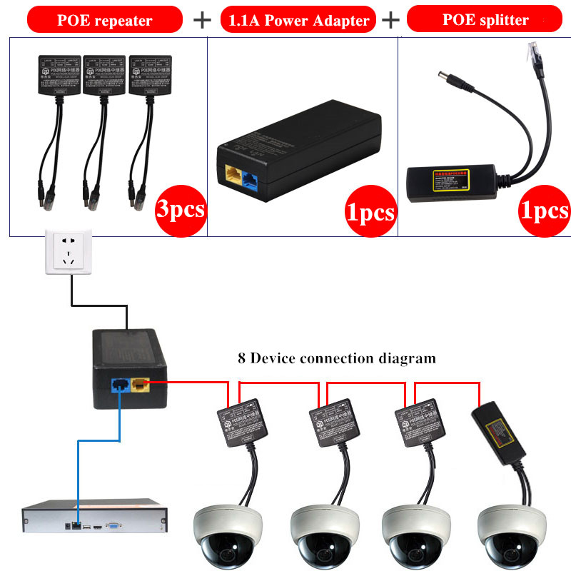 Lange Afstand Tandem Poe Switch Adapter Combo Ip Camera Cctv Monitor Draadloze Ap Serie Power Poe Repeater Splitter