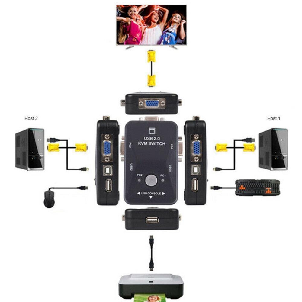 Newest USB KVM Switch Switcher 2 Port VGA SVGA Switch Box USB 2.0 Mouse Keyboard 1920*1440 Switch