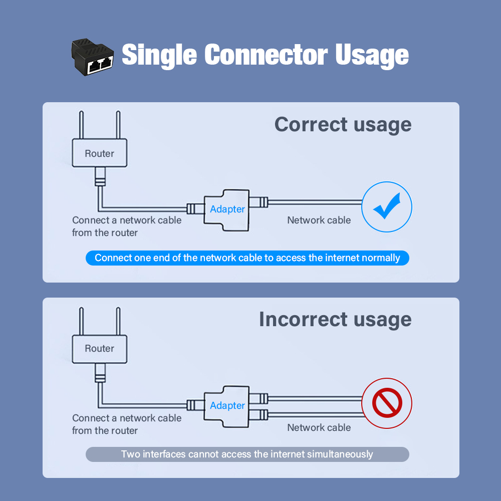 RJ45 Splitter 1 to 2 Ethernet Adapter Internet Network Cable Extender RJ45 Connector Coupler for PC TV Box Router