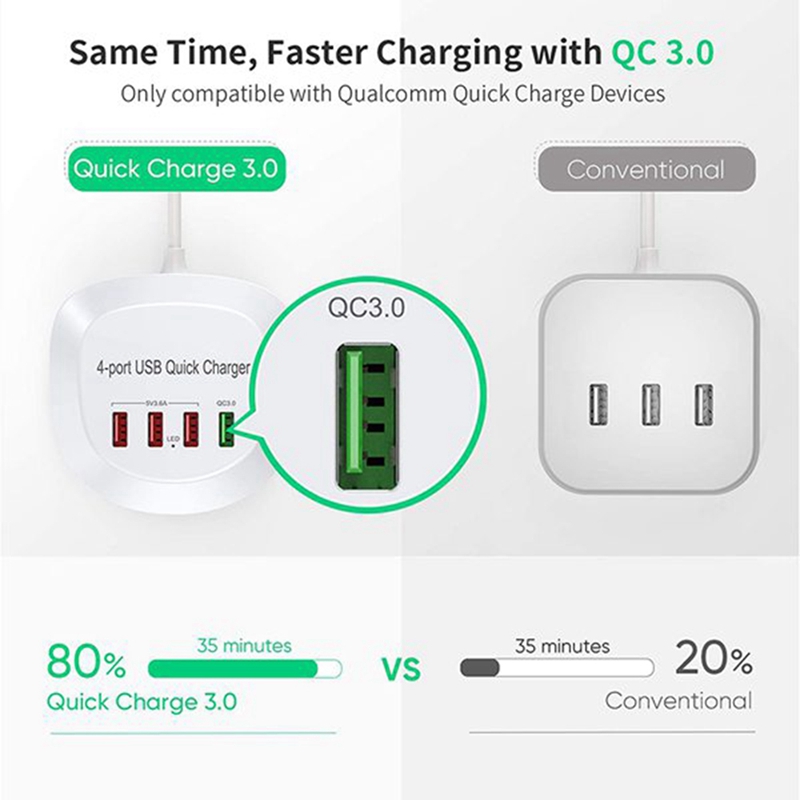 USB Charger Hub with Quick Charge 4 USB Port Portable Fast Phone Charging Station for Home Office Desktop Travel US Plug