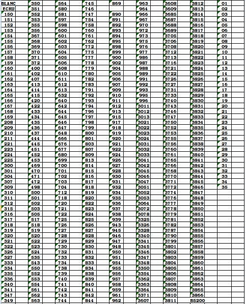 DMC Colors from 01 to 35 Cross Stitch / Embroidery Floss Thread