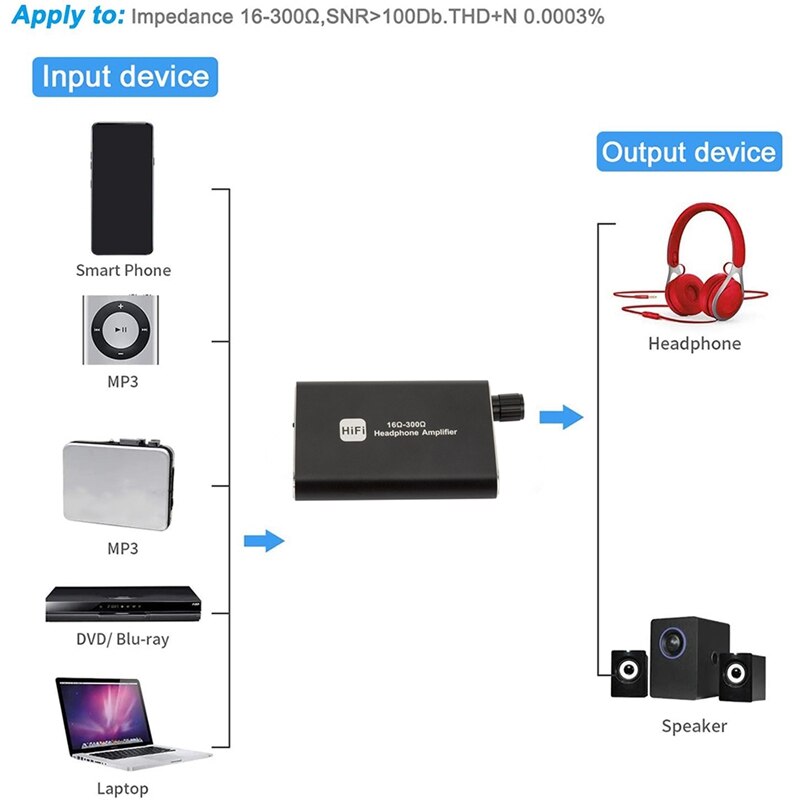 Tragbarer hifi-bluetooth- 5.0 3.5mm stereo-audioempfänger mit kopfhörerverstärker