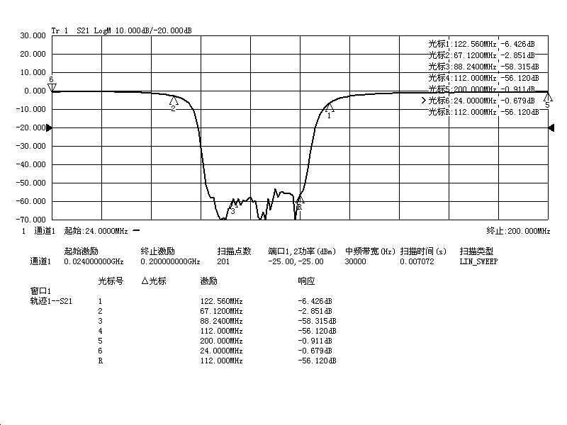 Trampa FM para amplificador de Radio, filtro bandstop de 88MHZ-108MHz, RTL-SDR, Blog, señal de receptor SMA Band-Stop