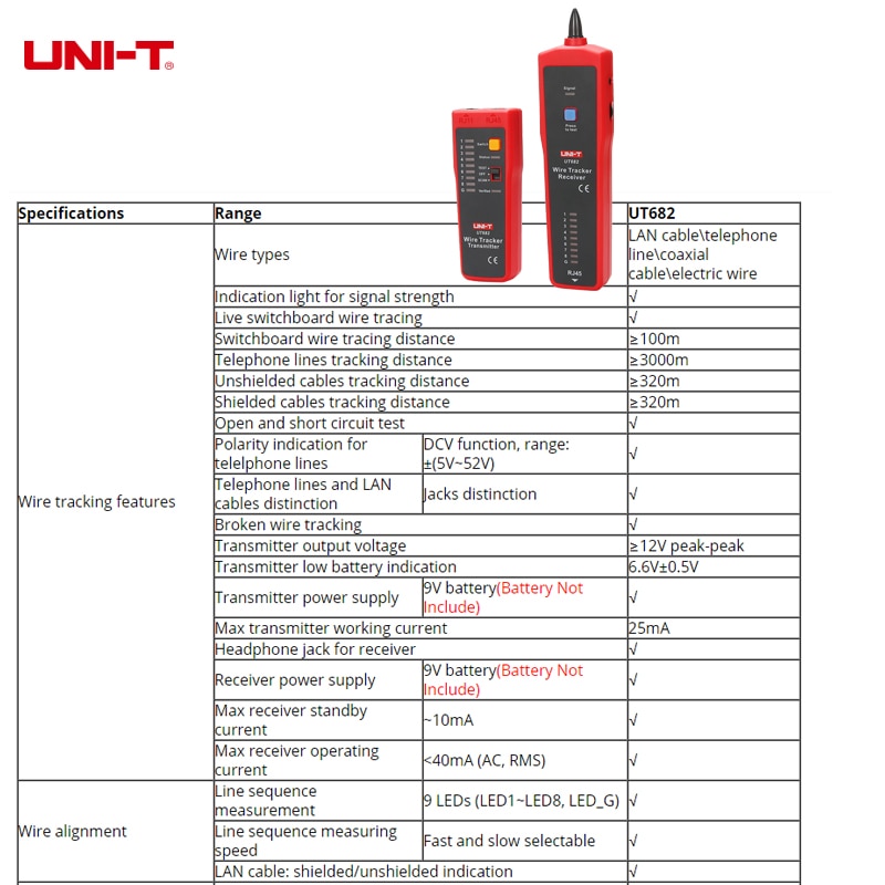 UNI-T Network Wire Tester Tracker RJ11 RJ45 Wire Line Finder Lan tester Handheld Cable Testing Tool for Network Maintenanc UT682