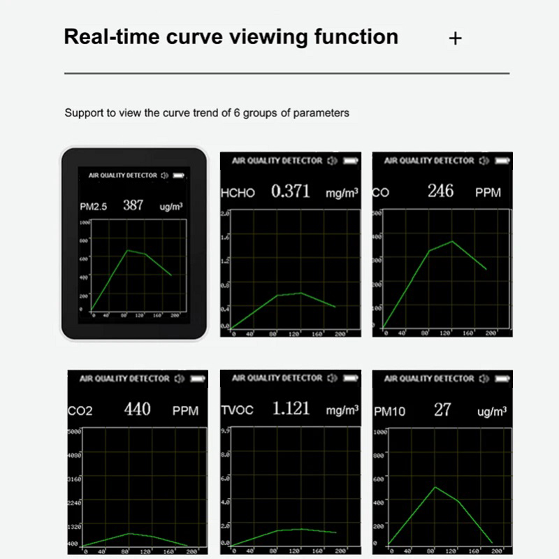 10-in-1-Luftqualitätsmonitor, CO2-Messgerät, Kohlendioxid-Detektor, PM2,5, PM10, TVOC, HCHO AQI-Tester mit Temperatur- und Feuchtigkeitsmessung