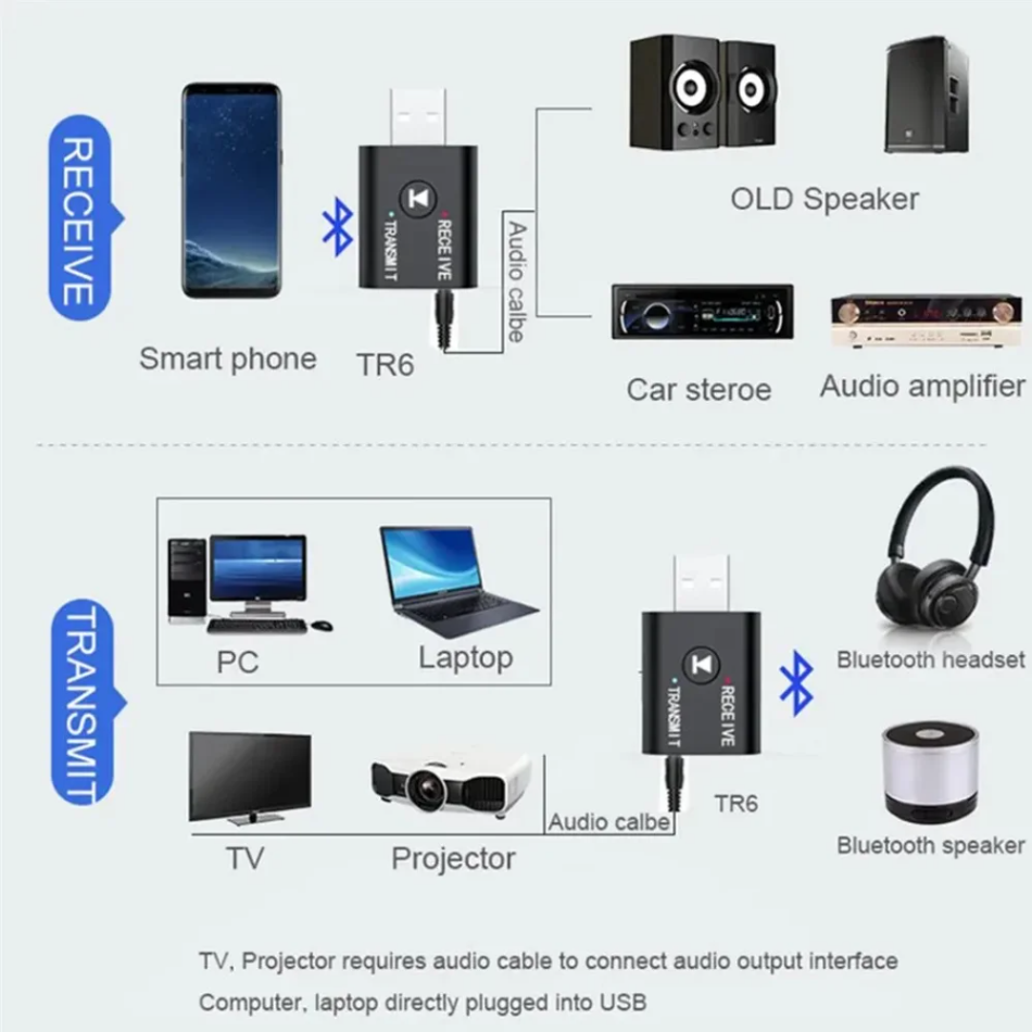 2 IN 1 USB Bluetooth 5.0 Adapter Transmiter 3.5mm AUX Jack For PC Computer TV Laptop Speaker Headset Bluetooth Receiver
