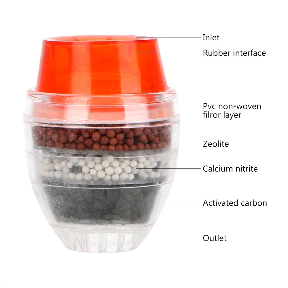 NICEYARD 5-layer Filter Faucet Tap Water Purifier Activated Carbon Tap water Clean Gadgets Filter Home Improvement