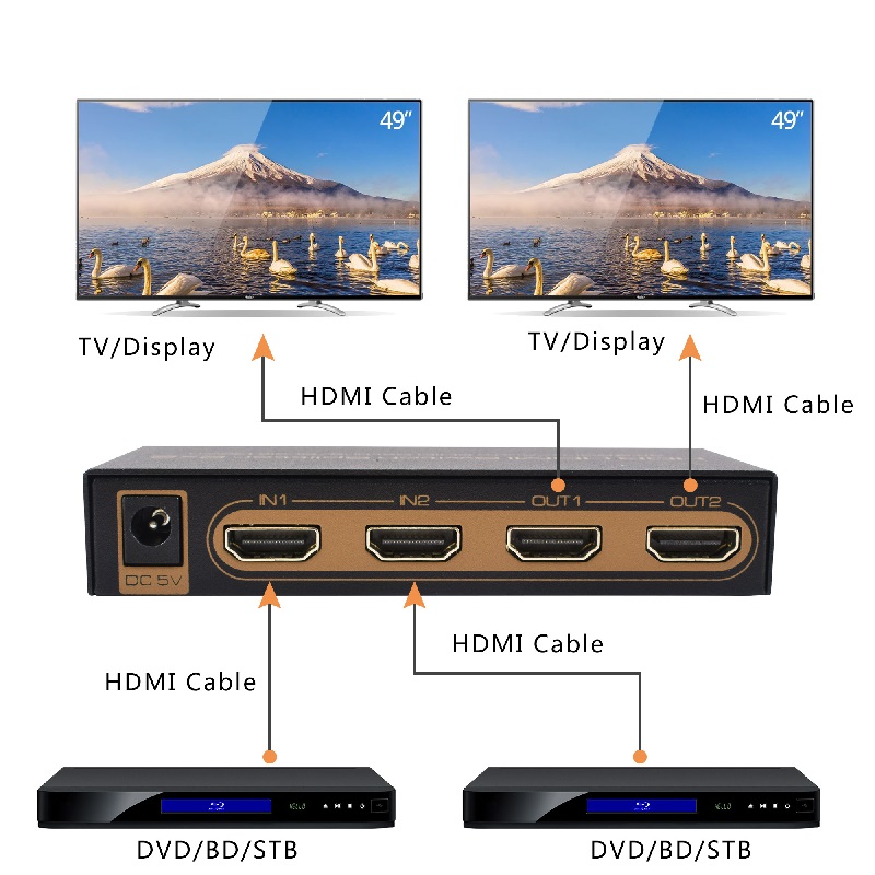HDMI Switch 4K@60Hz 2 In 2 Out Switcher Matrix Hub HDR UHD HDCP2.2 Audio EDID Setting Scaler Down 1080P HDMI Splitter for TV BOX