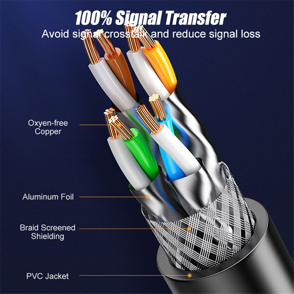 Katze 7 Ethernet Kabel Runde Lan Kabel SFTP RJ45 Netzwerk Kabel für Kompatibel Patchkabel für Computer Router Laptop Netzwerk kabel