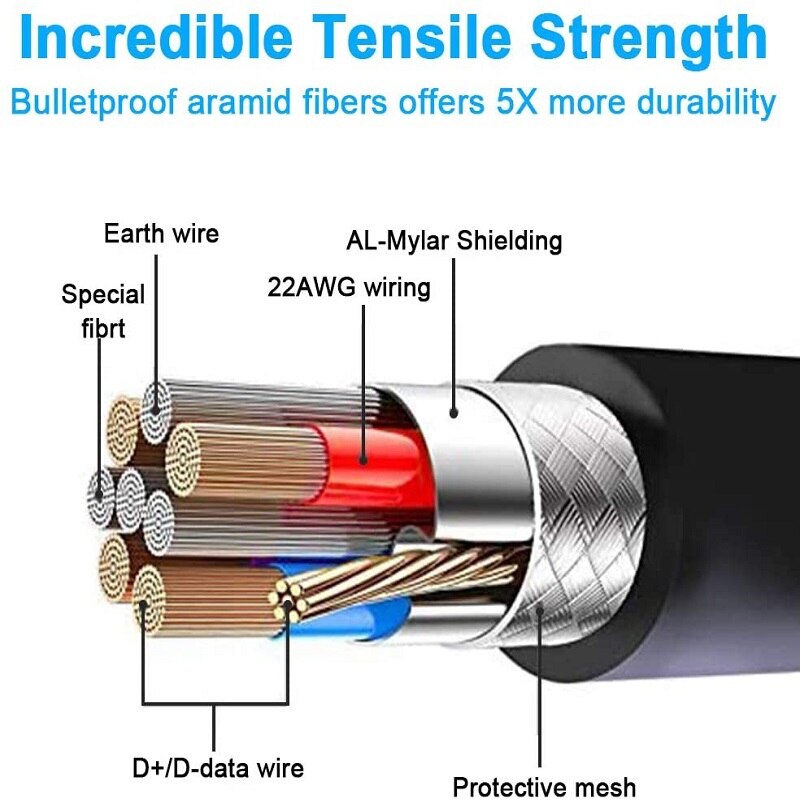 5M 3M USB-C Cable Oculus Quest 2 Link Cable VR USB3.2 Compatability Right Angle Type-c 3.2Gen1 Speed Data Transfer Fast Charge