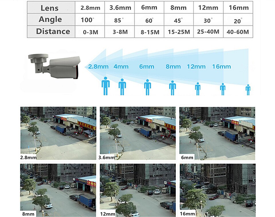 Multi-Format Dome Security Camera: CMOS/AHD, 800TVL To 5MP, Lens Options 2.8mm-8mm