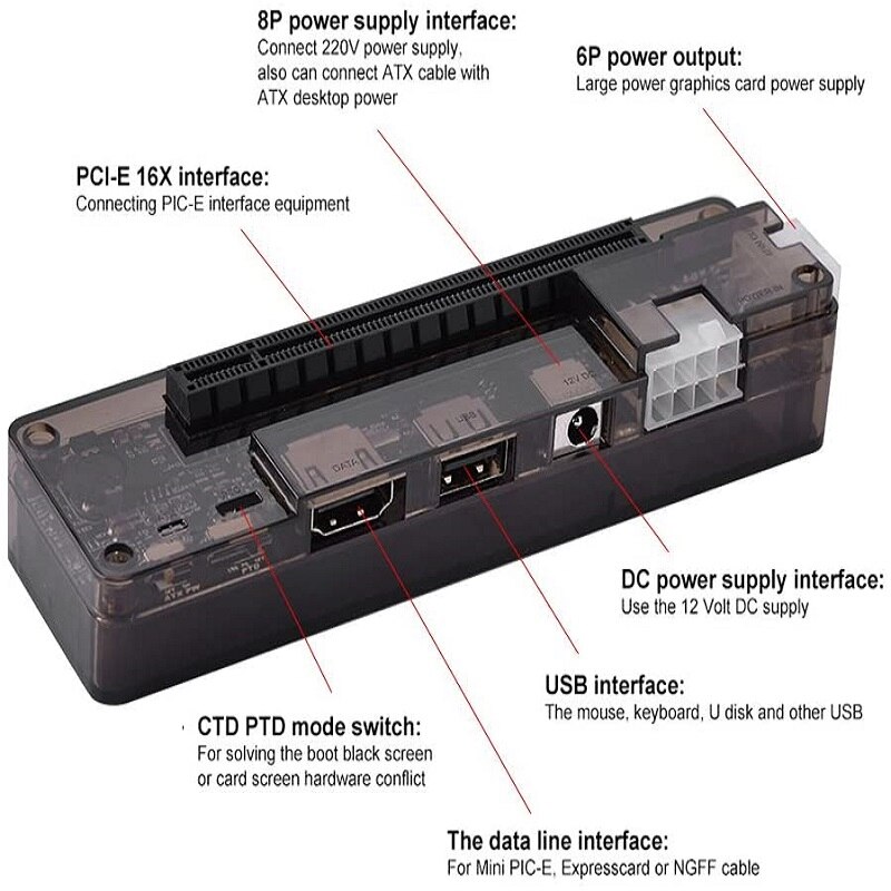 PCI-E EXP GDC External Laptop Video Card Dock Graphics Card Laptop Dock ( Mini PCI-E / NGFF M.2 A/E Key / Expresscard Interface)