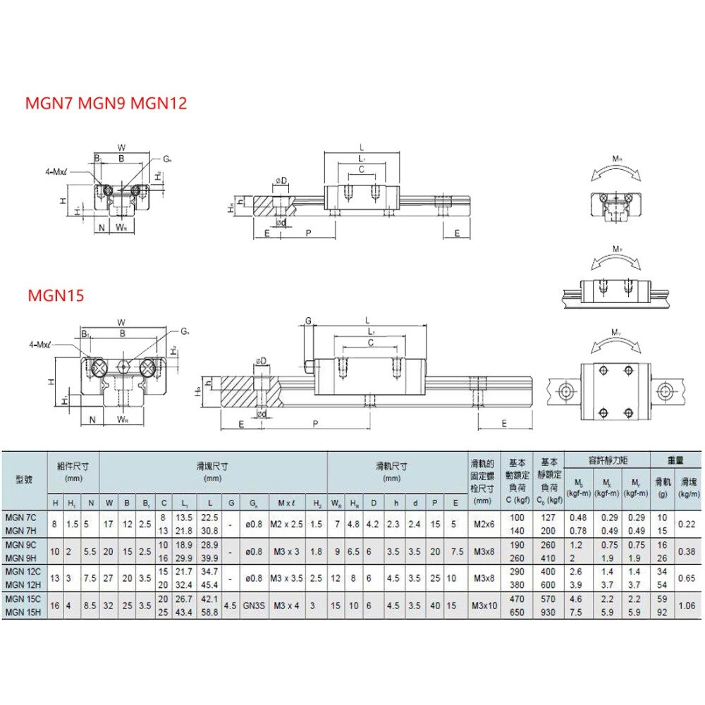 2PCS MGN12H MGN12C Linear Bearing Sliding Block Match Use with MGN12 Linear Guide for Cnc Xyz Diy Engraving Machine