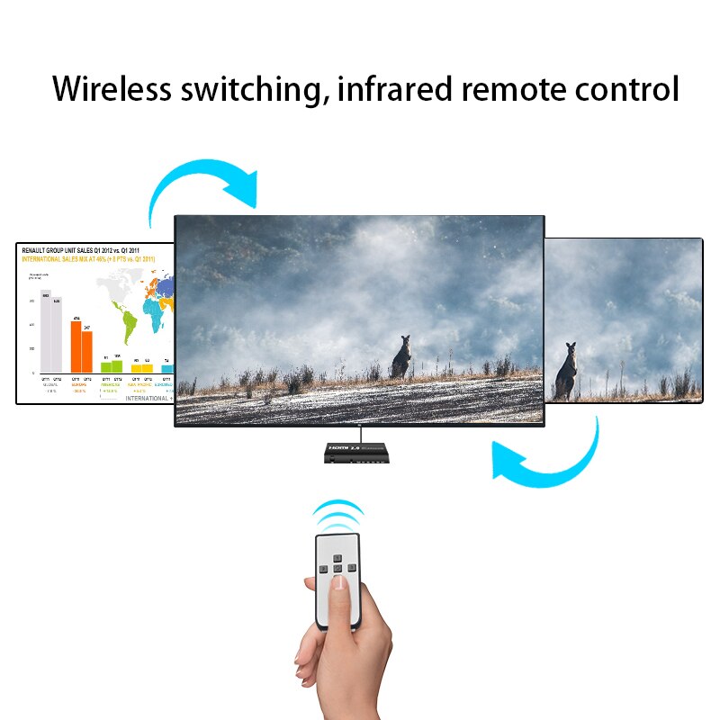 4 x 1 hdmi bytte om 4k 60hz 4 havn hdmi bytte om eske med ir mottaker 4 i 1 ute hdmi bytte om bytter velger