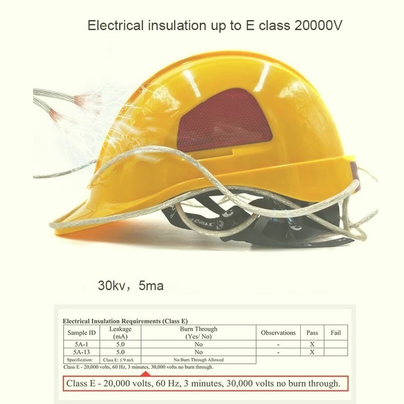 ABS Safety Helmet Construction Climbing Steeplejack Worker Protective Helmet Hard Hat Cap Outdoor Workplace Safety Supplies