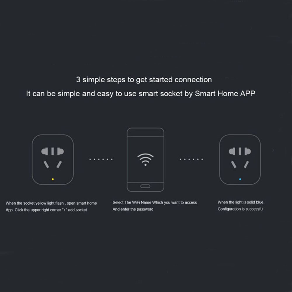 Original Mijia Xiaomi Smart Socket Plug WiFi Control Power Count Timer Switch Dual USB socket Standard Pluge power socket