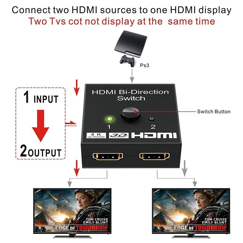 4K HDMI Switch 2 Ports Bi-Directional 1X2 / 2X1 HDMI Switcher Splitter Supports Ultra HD 4K 1080P 3D HDR HDCP for PS4 HDTV