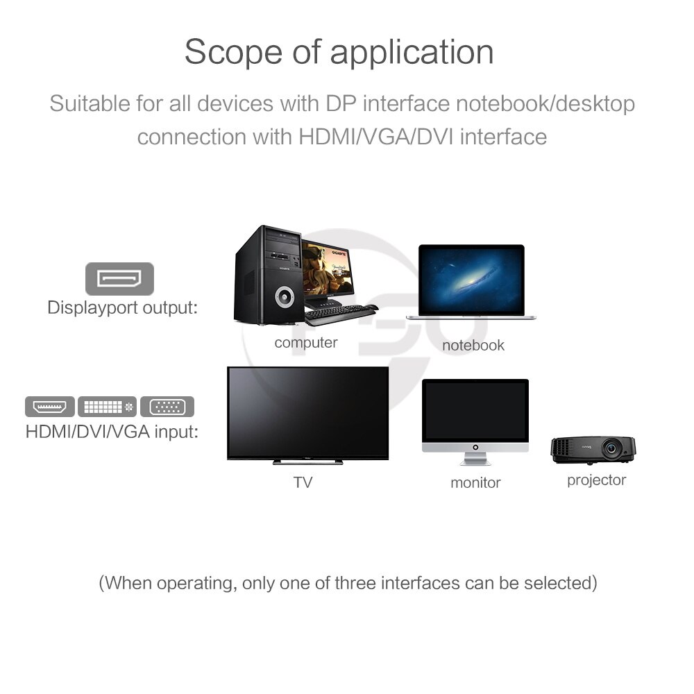 DP do HDMI VGA Adapter DVI kabel Displayport konwerter Port wyświetlacza Adapter wideo do komputera Laptop Monitor projektor HDTV