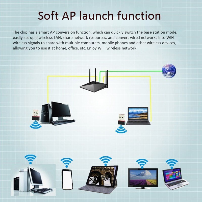 Driver WiFi tarjeta inalámbrica miniportátil USB tarjeta de red inalámbrica Rtl8188Gu 150M