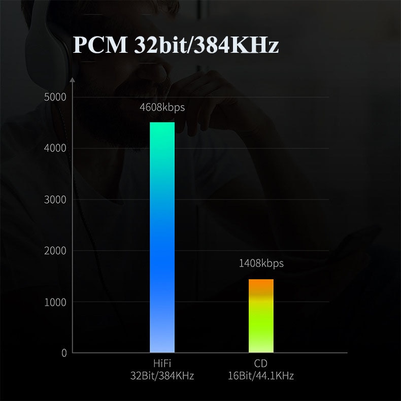 Amplificateur de casque de Type C à 3.5mm pour Google Pixel 2/3/4XL,Samsung Galaxy iPad
