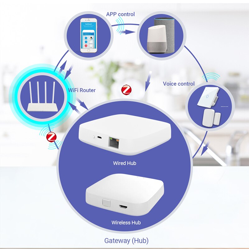 Tuya Zigbee Bridge Smart Home Zigbee Gateway Hub Remote Control Zigbee Devices Via Smart Life APP Works with Alexa Google Home