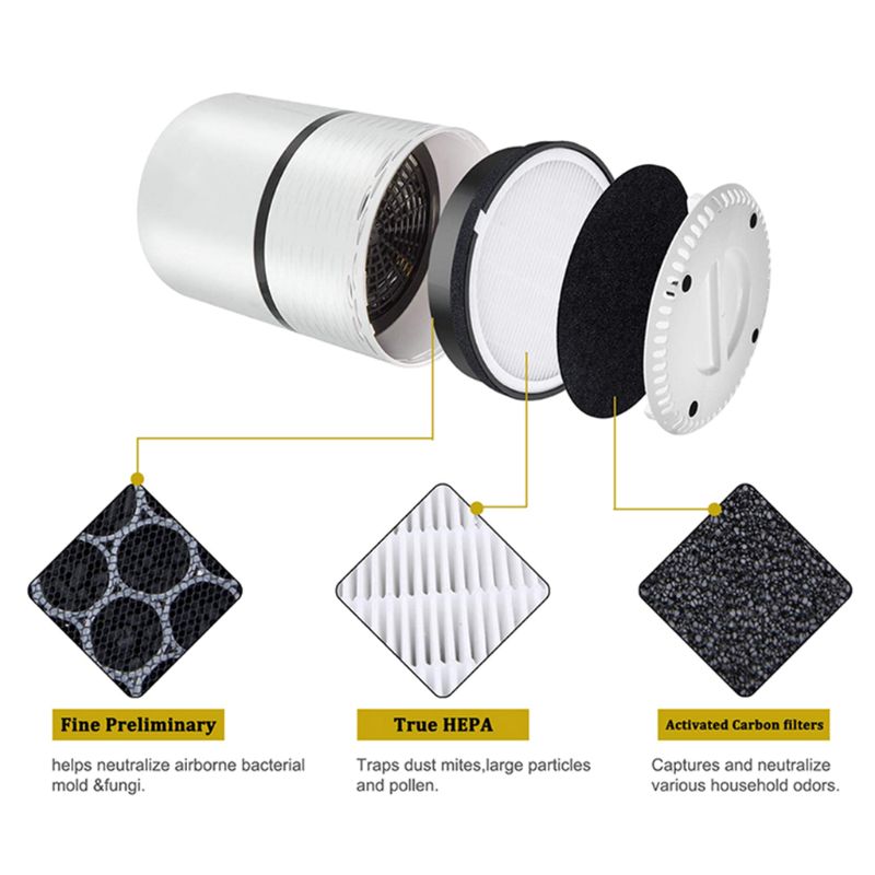 2einstellen Luftreiniger Ersatz Filter für Levoit LV-H132, Aktiviert Kohlenhydrate Filter Entfernt Gerüche & Fängt 99.7% von Allergene