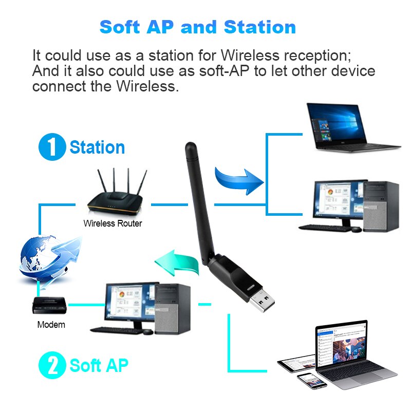 150mbps wifi adaptador usb placa de rede sem fio rtl8188eus wi-fi adaptador de antena para desktop computador portátil tv caixa transporte da gota