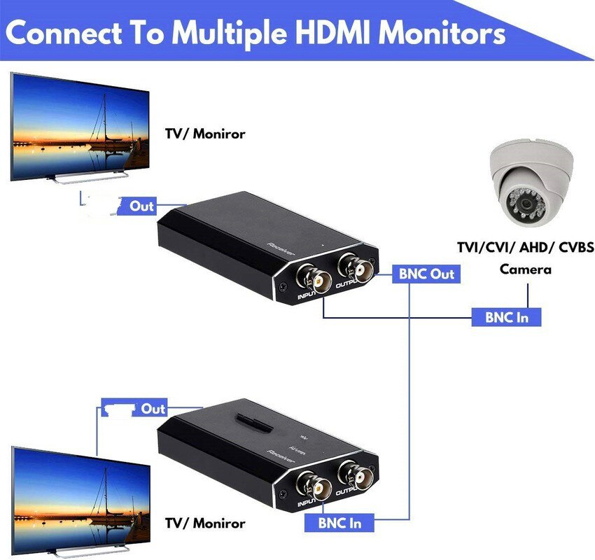 ANPWOO AHD/TVI/CVI SDI To HDMI HD Converter Coaxial Surveillance Video Signal Camera 1080p
