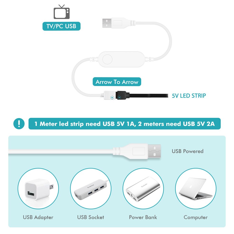Tuya Smart WIFI LED Controller Work with Alexa Google Assistant Voice Control RGB LED Lights Strip 4pin RGB Single / Dual Output