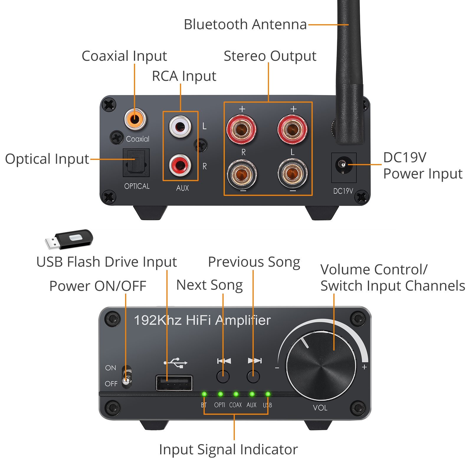 Bluetooth-Compatible HiFi Digital Sound Power Amplifier TPA3116D2 Stereo Audio Amp DAC Optical Coaxial USB to Analog 100W + 100W
