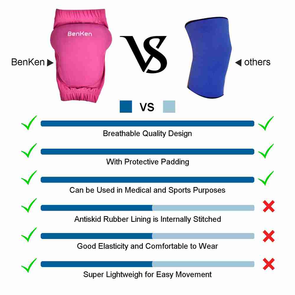 Kniebeschermers Benken Ademend Beschermende Kniebeschermers Sport Beschermer Zachte Lycra Schuim Voor Rolschaatsen