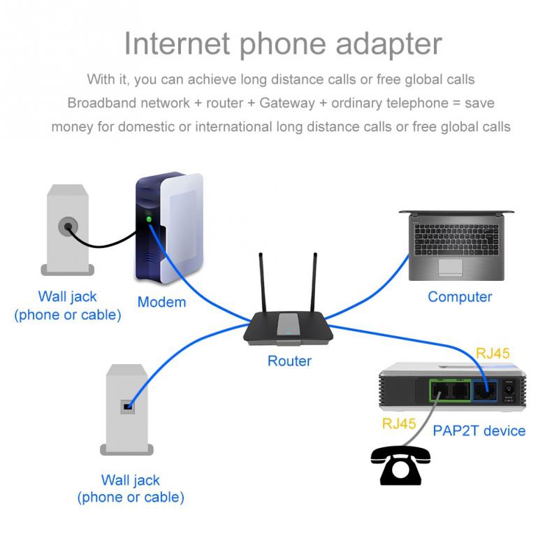 VoIP Gateway Internet Phone 2 Ports Adapter SIP RJ45 Cable for Linksys PAP2T-NA PAP2T PAP2T-Na ATA phone adapter no box