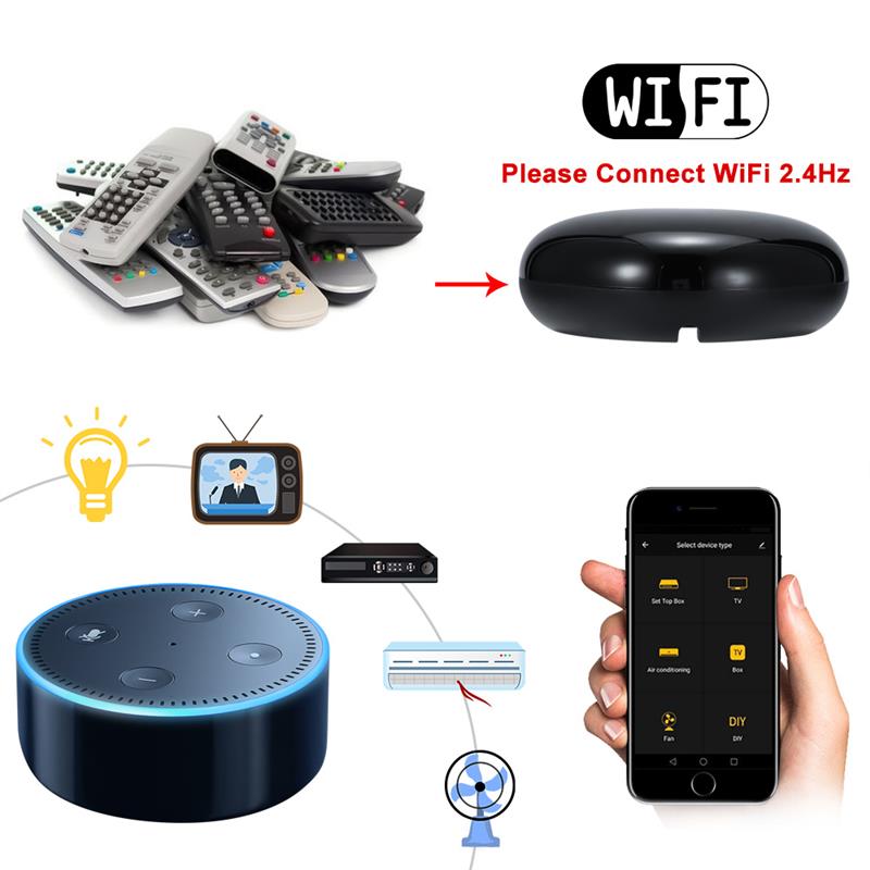 For Smart Home WIFI Universal Smart IR Hub IR Control Hub Universal Remote Controller