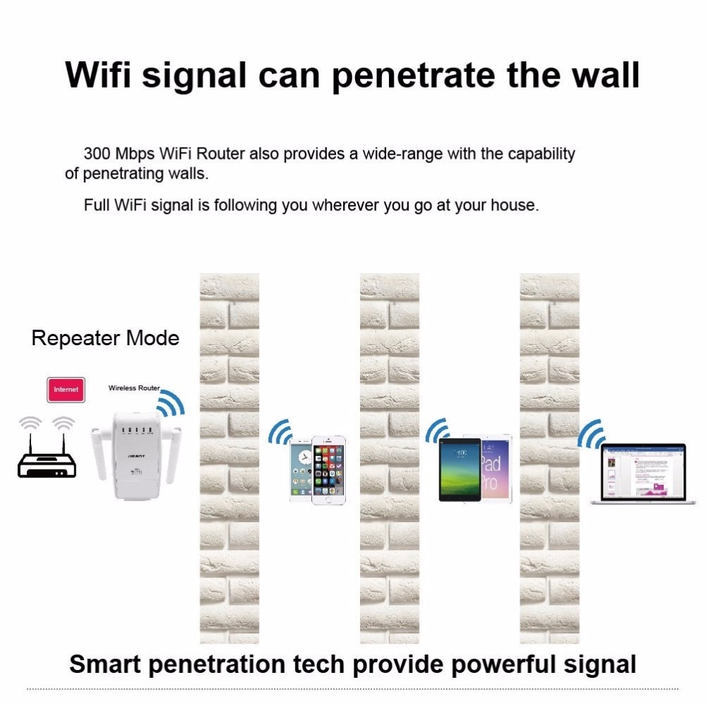 300Mbps Multi-function Mini Wireless-N WiFi Range Extender SComputer Networking Signal Amplifier Boosters 802.11n/b/g Network