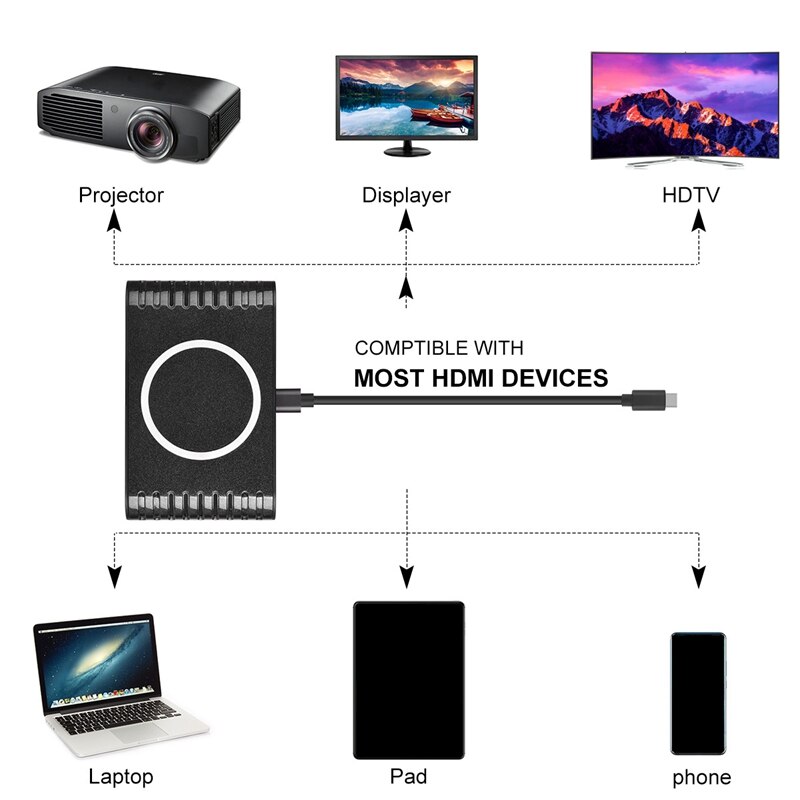 7 en 1 Type C HUB Station d'accueil USB C vers HDMI Kit adaptateur pour Samsung HUAWEI Dex Station de protection USB Dock adaptateur secteur